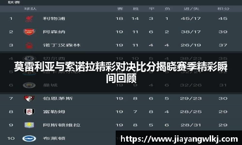 莫雷利亚与索诺拉精彩对决比分揭晓赛季精彩瞬间回顾